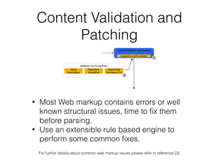 Content Validation and
Patching
• Most Web markup contains errors or well
known structural issues, time to ﬁx them
before parsing.
• Use an extensible rule based engine to
perform some common ﬁxes.
For further details about common web markup issues please refer to reference [3].
ContentValidation and Patching
org.apache.any23.validator
3
Validation and Fixing Rules
About
NotUriRule
MetaName
MisuseRule
OpenGraph
Namespace Fix
5
 