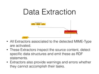 Data Extraction
• All Extractors associated to the detected MIME-Type
are activated.
• These Extractors inspect the source content, detect
speciﬁc data structures and emit these as RDF
statements.
• Extractors also provide warnings and errors whether
they cannot accomplish their tasks.
Reporting
Activated Extractors
RDFa
Extractor
Microdata
Extractor
H*
Extractor
Data Extraction
org.apache.any23.extractor
8
 