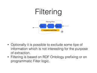 Filtering
• Optionally it is possible to exclude some tipe of
information which is not interesting for the purpose
of extraction.
• Filtering is based on RDF Ontology preﬁxing or on
programmatic Filter logic.
Filtering Chain
Filter 1
org.apache.any23.ﬁlter
Filter N...
7
 