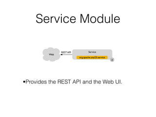 Service Module
•Provides the REST API and the Web UI.
Web
REST API Service
org.apache.any23.service
a
 