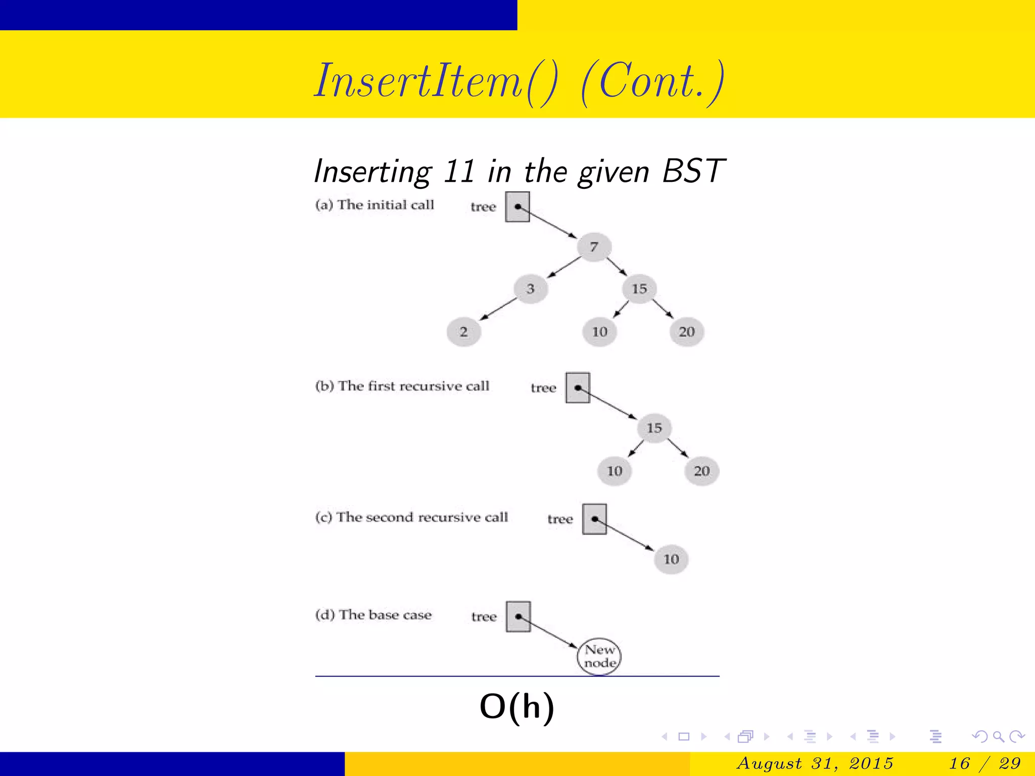 InsertItem() (Cont.)
Inserting 11 in the given BST
O(h)
August 31, 2015 16 / 29
 