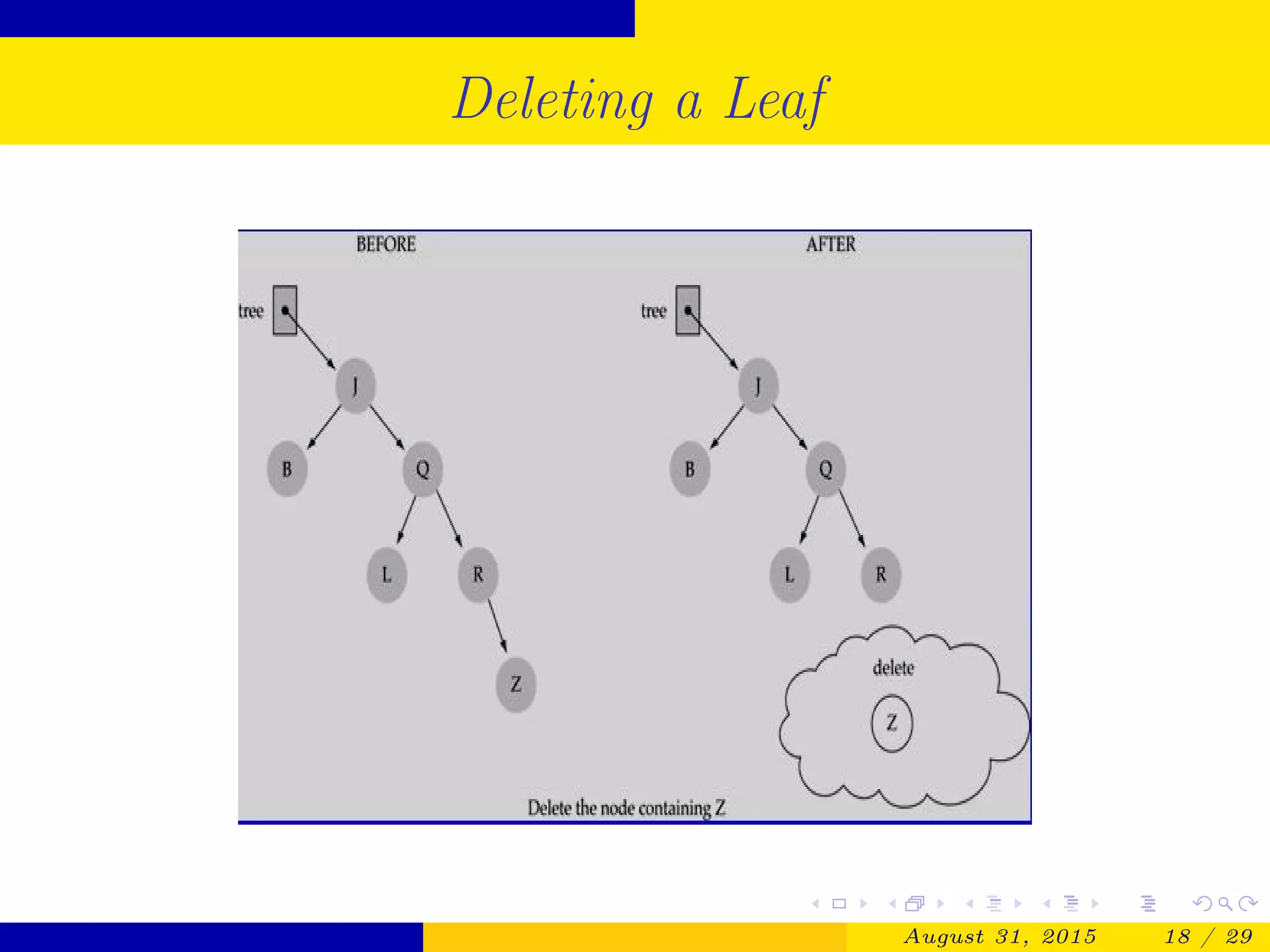 Deleting a Leaf
August 31, 2015 18 / 29
 