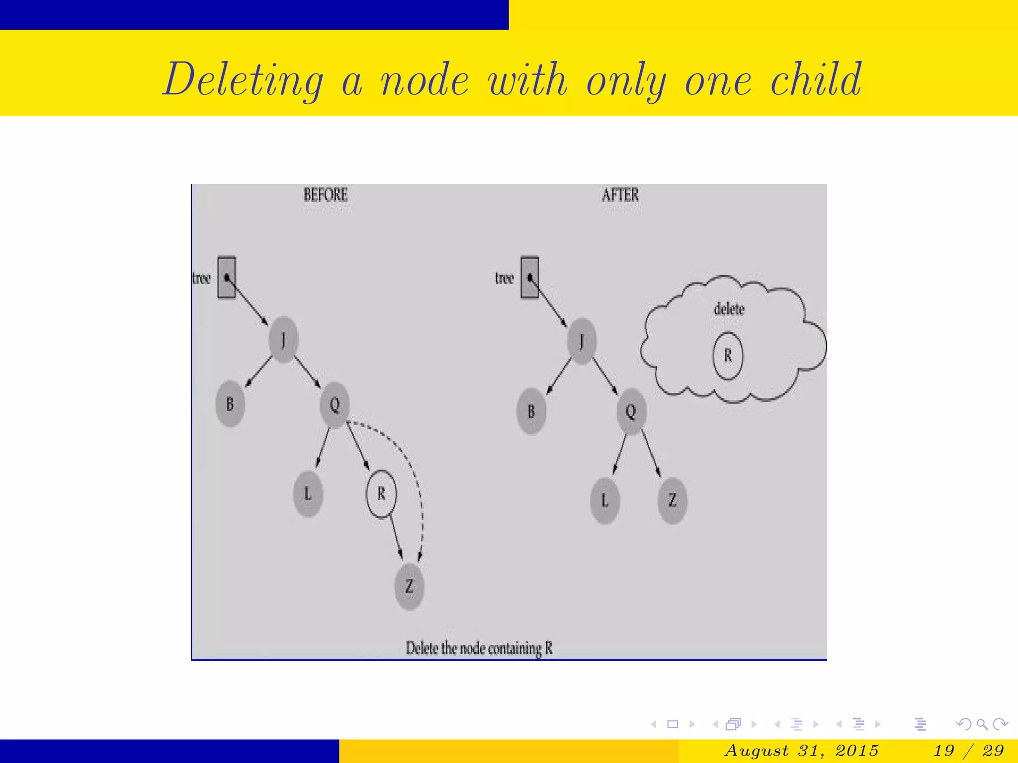 Deleting a node with only one child
August 31, 2015 19 / 29
 