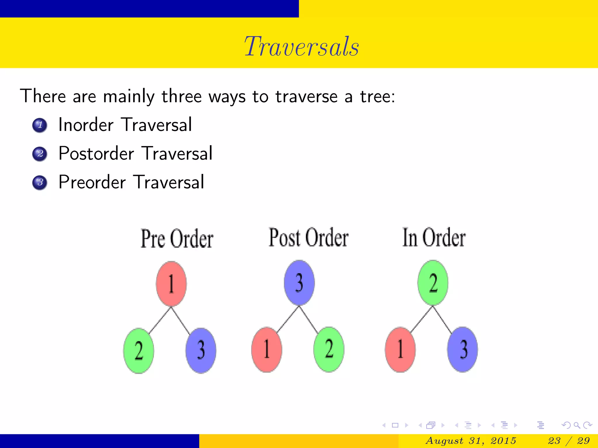 Traversals
There are mainly three ways to traverse a tree:
1 Inorder Traversal
2 Postorder Traversal
3 Preorder Traversal
August 31, 2015 23 / 29
 