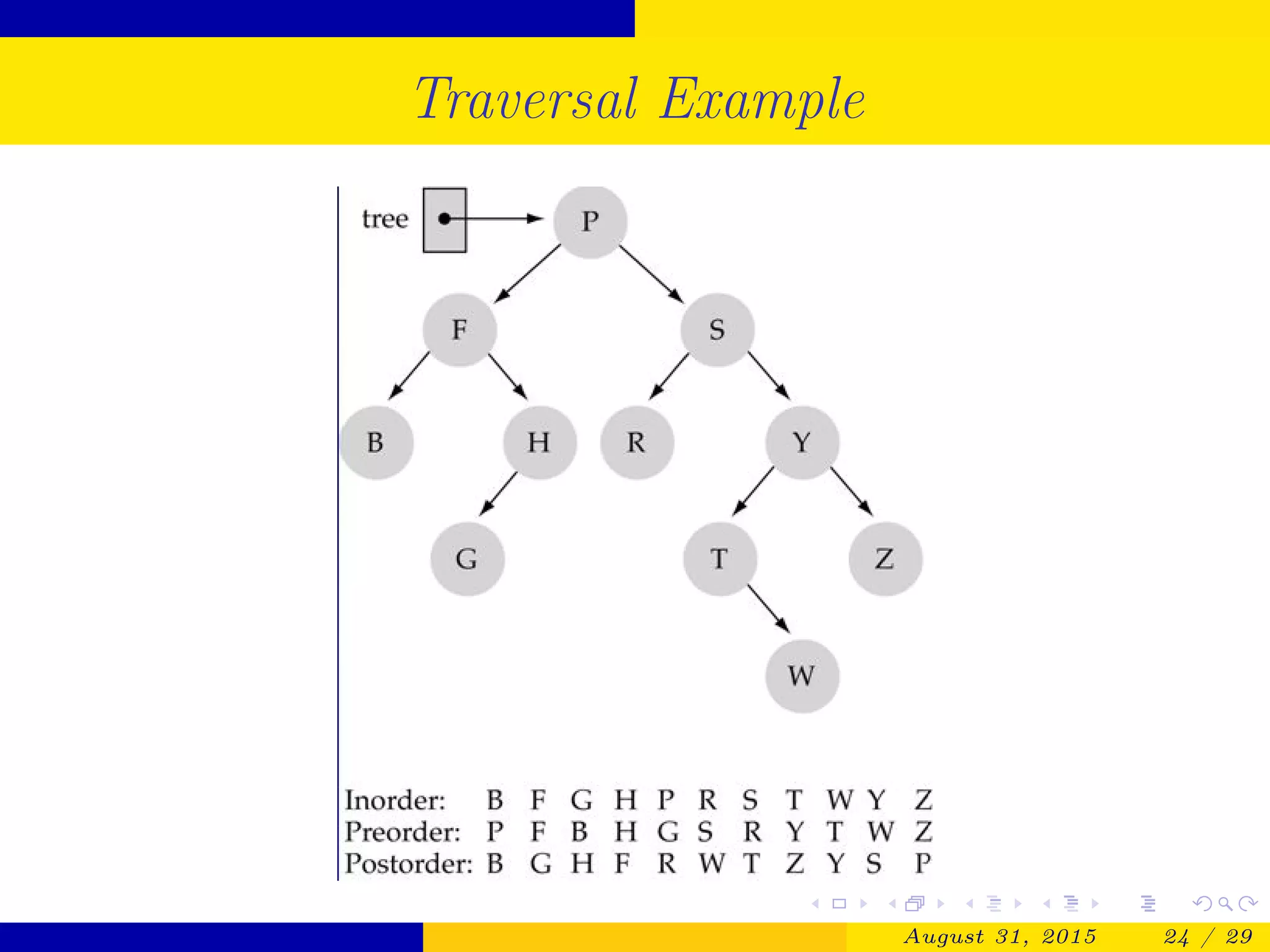 Traversal Example
August 31, 2015 24 / 29
 