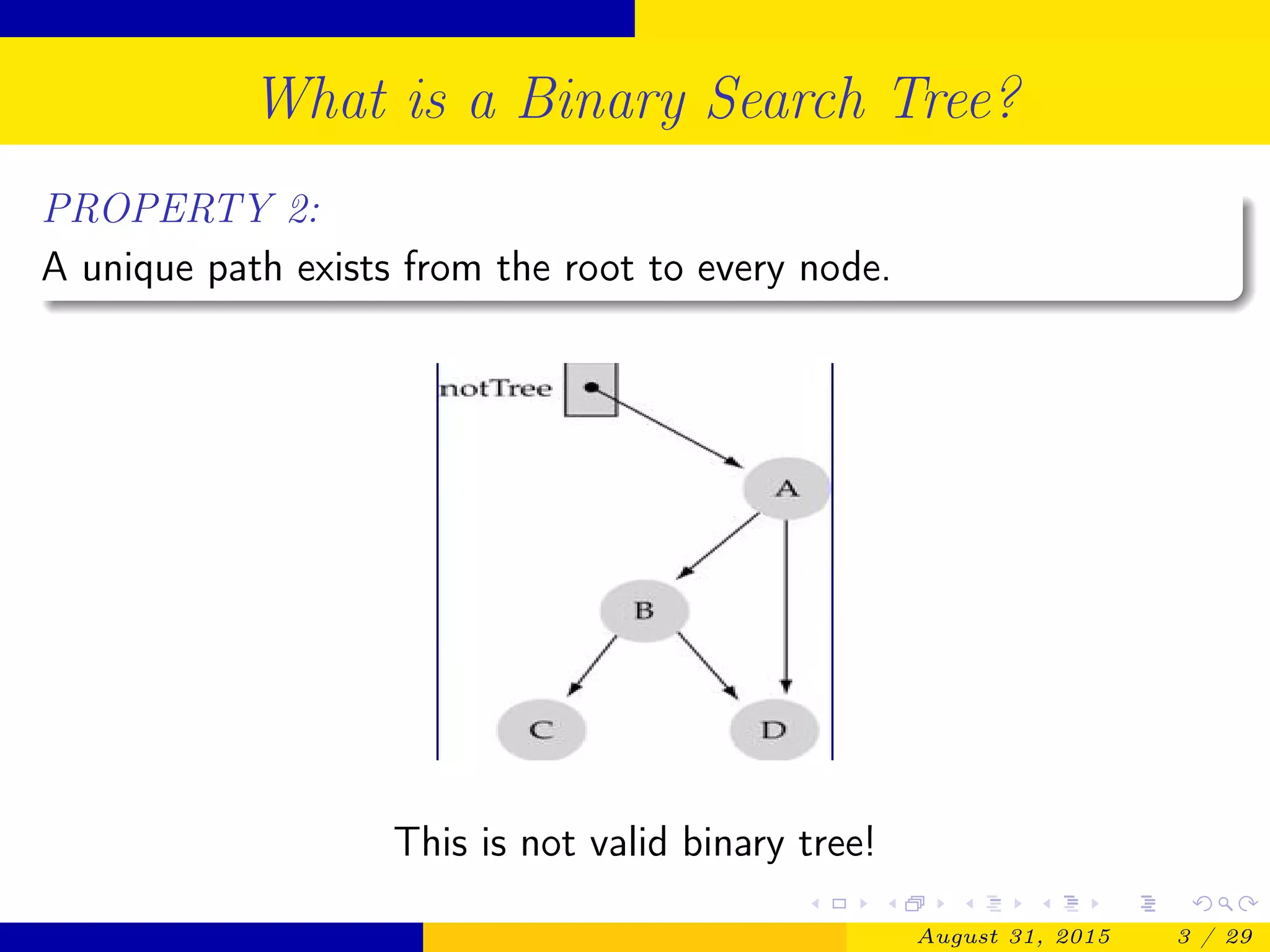 What is a Binary Search Tree?
PROPERTY 2:
A unique path exists from the root to every node.
This is not valid binary tree!
August 31, 2015 3 / 29
 