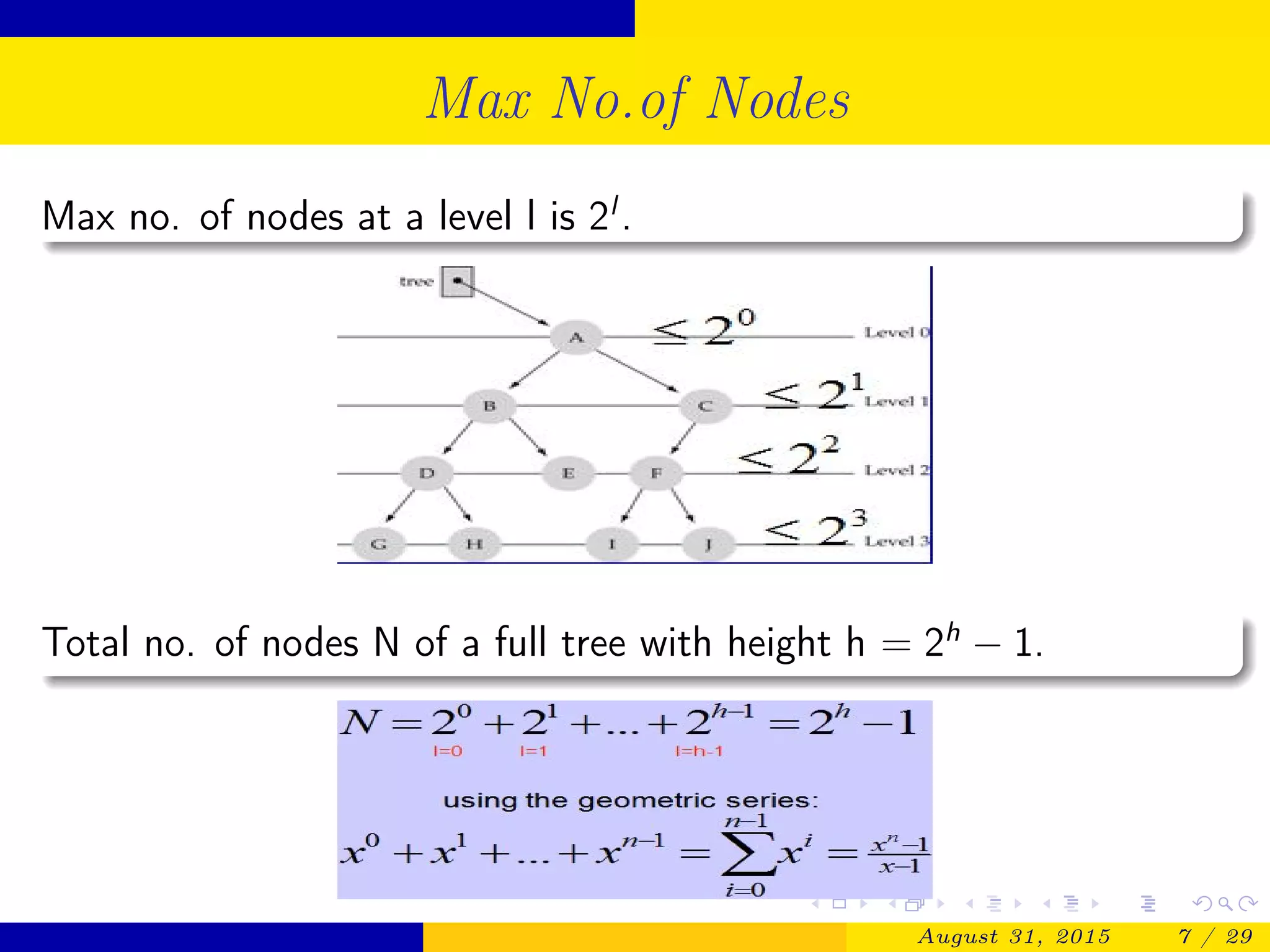 Max No.of Nodes
Max no. of nodes at a level l is 2l
.
Total no. of nodes N of a full tree with height h = 2h
− 1.
August 31, 2015 7 / 29
 