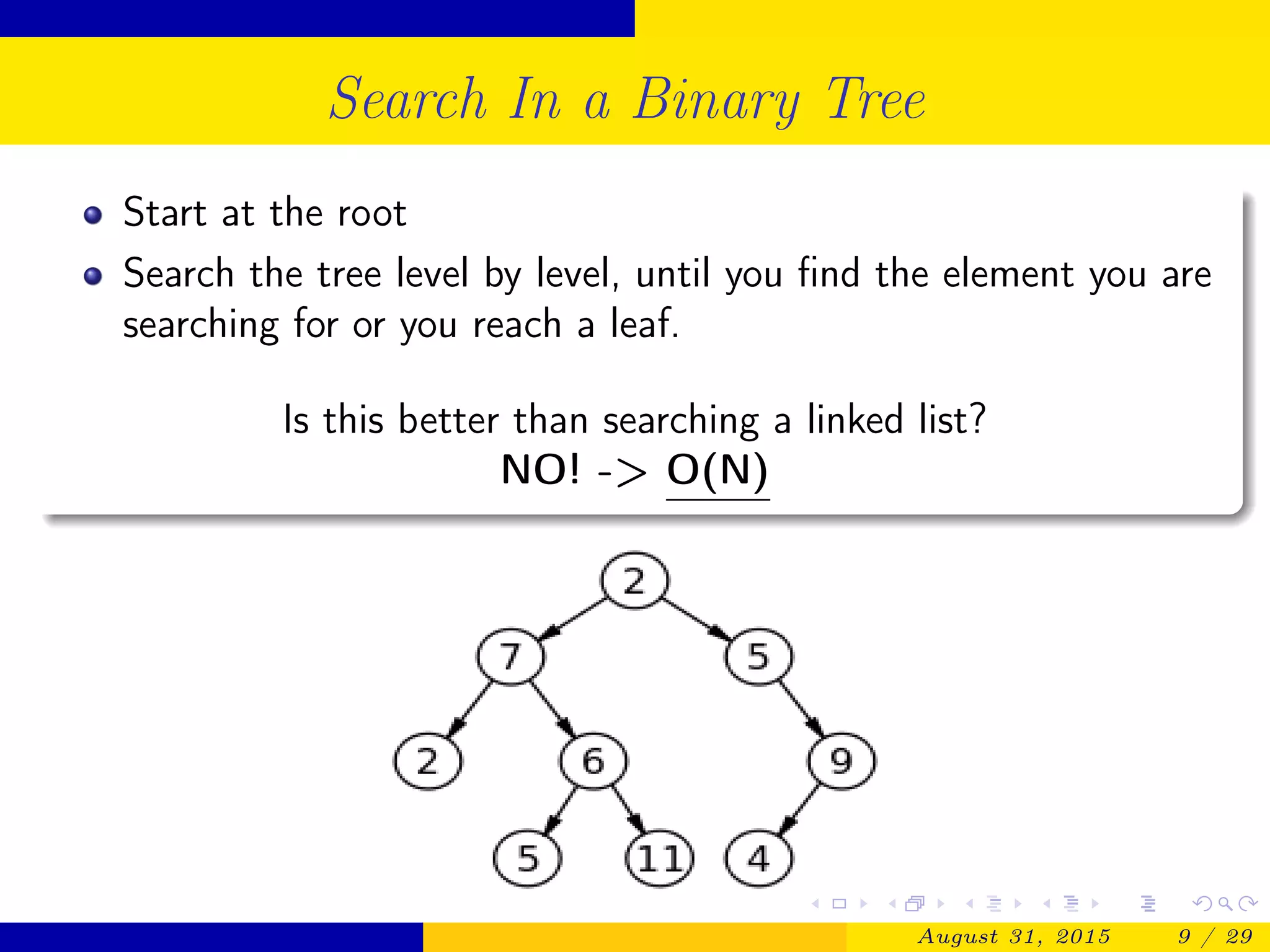 Search In a Binary Tree
Start at the root
Search the tree level by level, until you ﬁnd the element you are
searching for or you reach a leaf.
Is this better than searching a linked list?
NO! -> O(N)
August 31, 2015 9 / 29
 