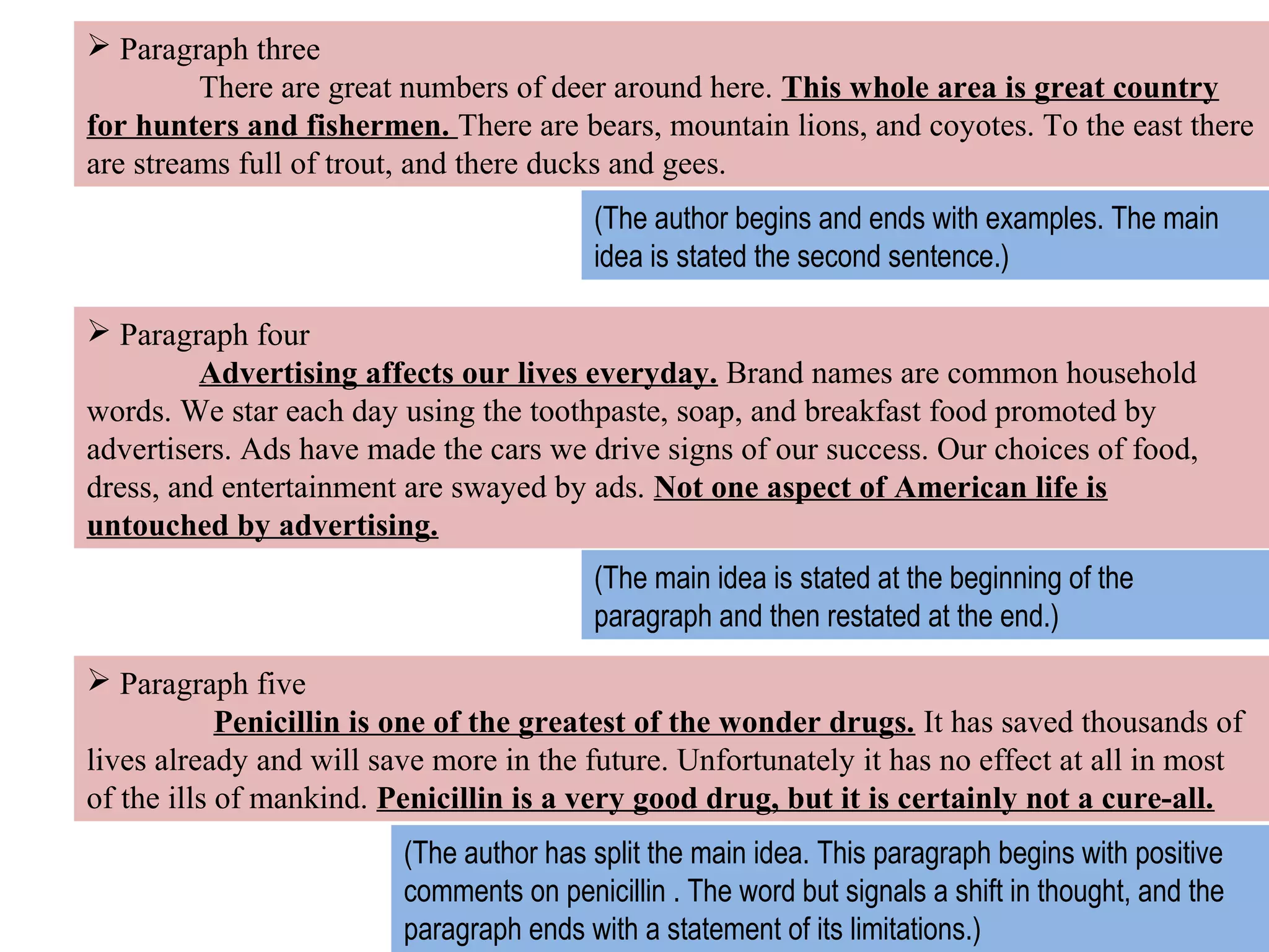  Paragraph three 
There are great numbers of deer around here. This whole area is great country 
for hunters and fishermen. There are bears, mountain lions, and coyotes. To the east there 
are streams full of trout, and there ducks and gees. 
(The author begins and ends with examples. The main 
idea is stated the second sentence.) 
 Paragraph four 
Advertising affects our lives everyday. Brand names are common household 
words. We star each day using the toothpaste, soap, and breakfast food promoted by 
advertisers. Ads have made the cars we drive signs of our success. Our choices of food, 
dress, and entertainment are swayed by ads. Not one aspect of American life is 
untouched by advertising. 
(The main idea is stated at the beginning of the 
paragraph and then restated at the end.) 
 Paragraph five 
Penicillin is one of the greatest of the wonder drugs. It has saved thousands of 
lives already and will save more in the future. Unfortunately it has no effect at all in most 
of the ills of mankind. Penicillin is a very good drug, but it is certainly not a cure-all. 
(The author has split the main idea. This paragraph begins with positive 
comments on penicillin . The word but signals a shift in thought, and the 
paragraph ends with a statement of its limitations.) 
 