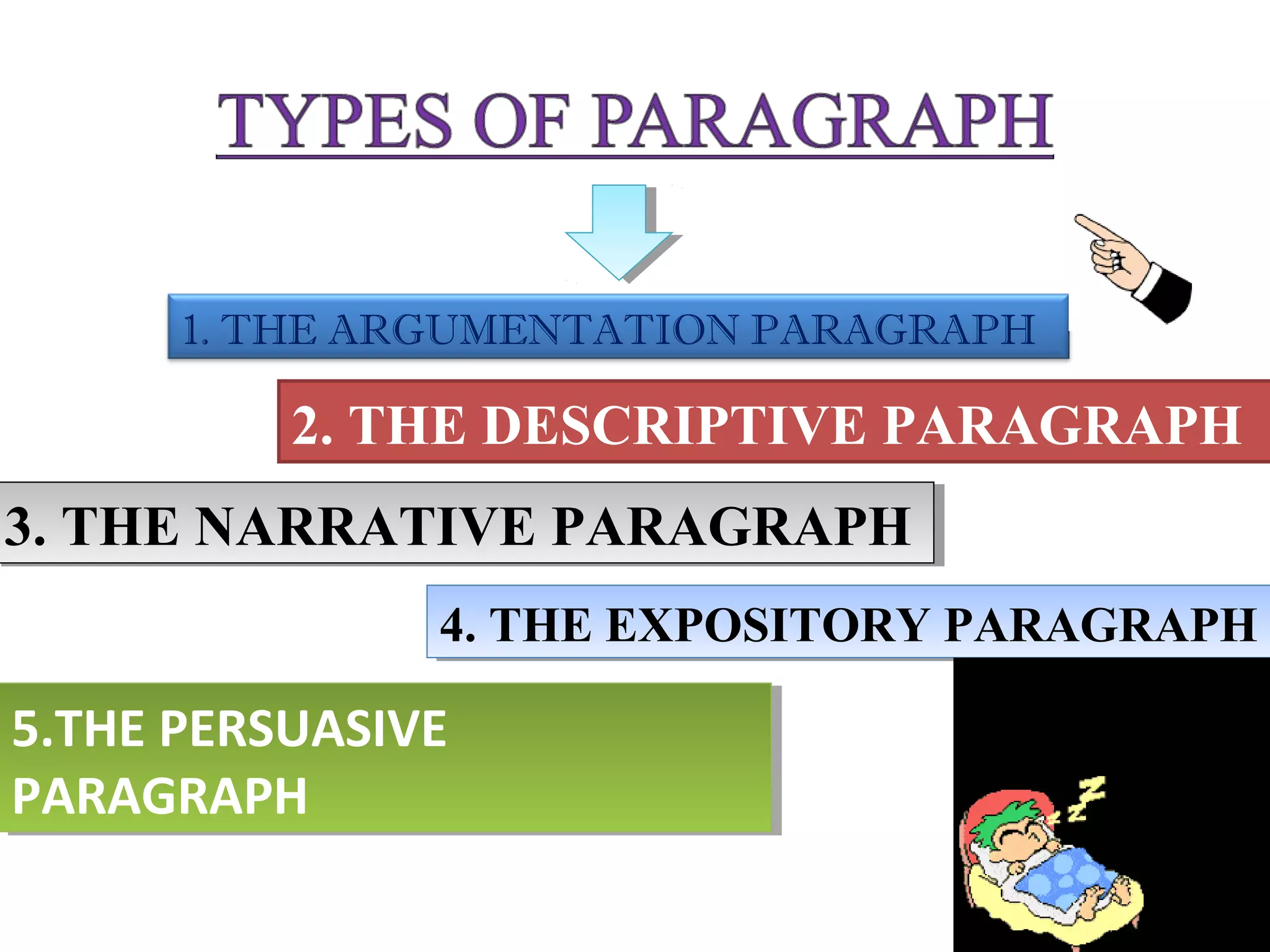 1. THE ARGUMENTATION PARAGRAPH 
2. THE DESCRIPTIVE PARAGRAPH 
33.. TTHHEE NNAARRRRAATTIIVVEE PPAARRAAGGRRAAPPHH 
44.. TTHHEE EEXXPPOOSSIITTOORRYY PPAARRAAGGRRAAPPHH 
5.THE PERSUASIVE 
PARAGRAPH 
5.THE PERSUASIVE 
PARAGRAPH 
 