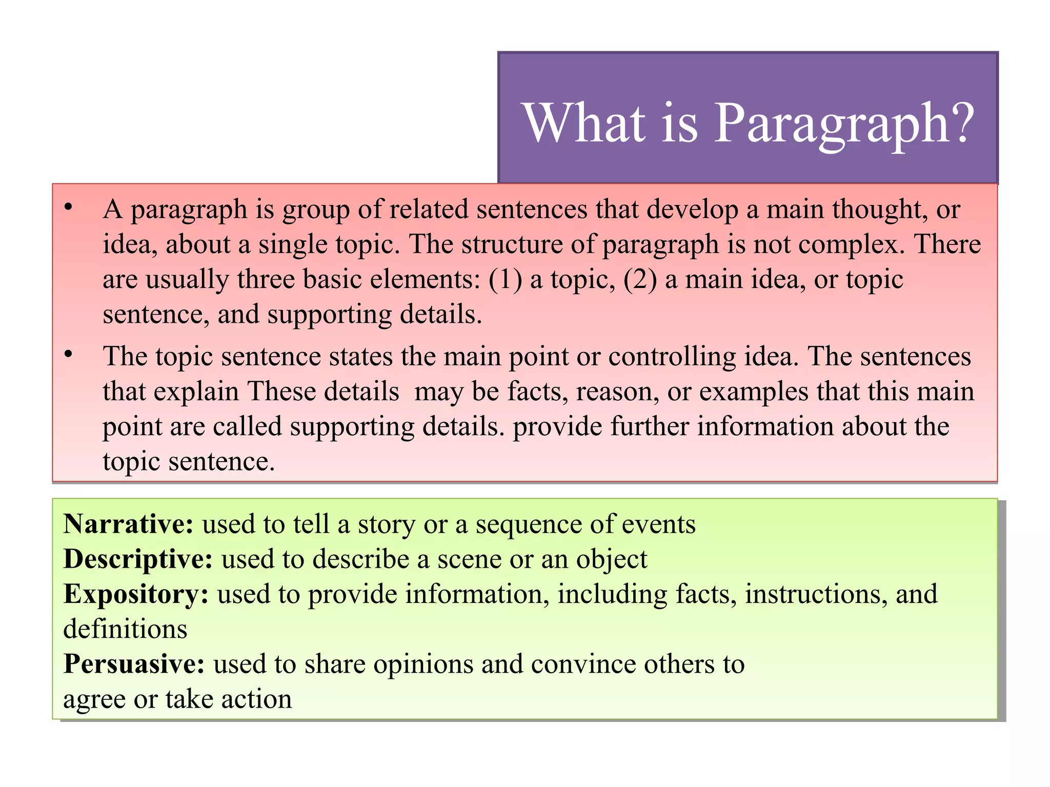 What is Paragraph? 
• A paragraph is group of related sentences that develop a main thought, or 
idea, about a single topic. The structure of paragraph is not complex. There 
are usually three basic elements: (1) a topic, (2) a main idea, or topic 
sentence, and supporting details. 
• The topic sentence states the main point or controlling idea. The sentences 
that explain These details may be facts, reason, or examples that this main 
point are called supporting details. provide further information about the 
topic sentence. 
Narrative: used to tell a story or a sequence of events 
Descriptive: used to describe a scene or an object 
Expository: used to provide information, including facts, instructions, and 
definitions 
Persuasive: used to share opinions and convince others to 
agree or take action 
Narrative: used to tell a story or a sequence of events 
Descriptive: used to describe a scene or an object 
Expository: used to provide information, including facts, instructions, and 
definitions 
Persuasive: used to share opinions and convince others to 
agree or take action 
 