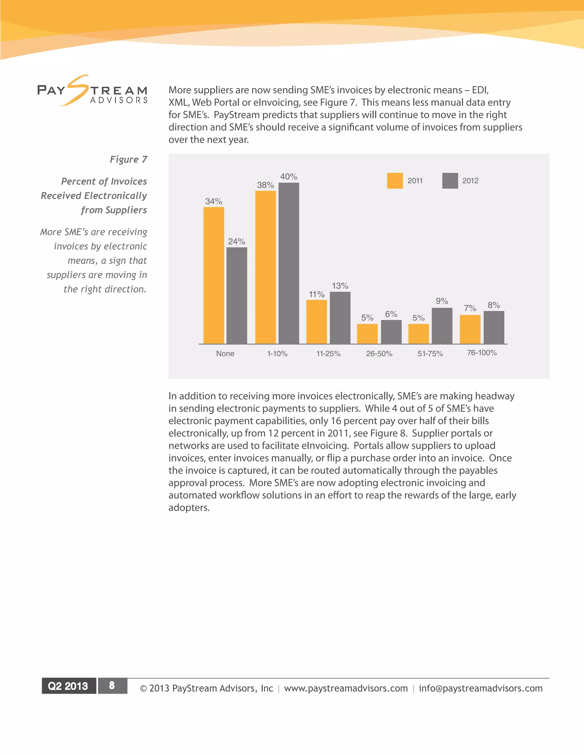 © 2013 PayStream Advisors, Inc | www.paystreamadvisors.com | info@paystreamadvisors.com
More suppliers are now sending SME’s invoices by electronic means – EDI,
XML, Web Portal or eInvoicing, see Figure 7. This means less manual data entry
for SME’s. PayStream predicts that suppliers will continue to move in the right
direction and SME’s should receive a significant volume of invoices from suppliers
over the next year.
In addition to receiving more invoices electronically, SME’s are making headway
in sending electronic payments to suppliers. While 4 out of 5 of SME’s have
electronic payment capabilities, only 16 percent pay over half of their bills
electronically, up from 12 percent in 2011, see Figure 8. Supplier portals or
networks are used to facilitate eInvoicing. Portals allow suppliers to upload
invoices, enter invoices manually, or flip a purchase order into an invoice. Once
the invoice is captured, it can be routed automatically through the payables
approval process. More SME’s are now adopting electronic invoicing and
automated workflow solutions in an effort to reap the rewards of the large, early
adopters.
5%
9%
51-75%
34%
24%
None 1-10%
38%
40%
11%
13%
11-25%
5% 6%
26-50%
7% 8%
76-100%
2011 2012
Figure 7
Percent of Invoices
Received Electronically
from Suppliers
More SME’s are receiving
invoices by electronic
means, a sign that
suppliers are moving in
the right direction.
 
