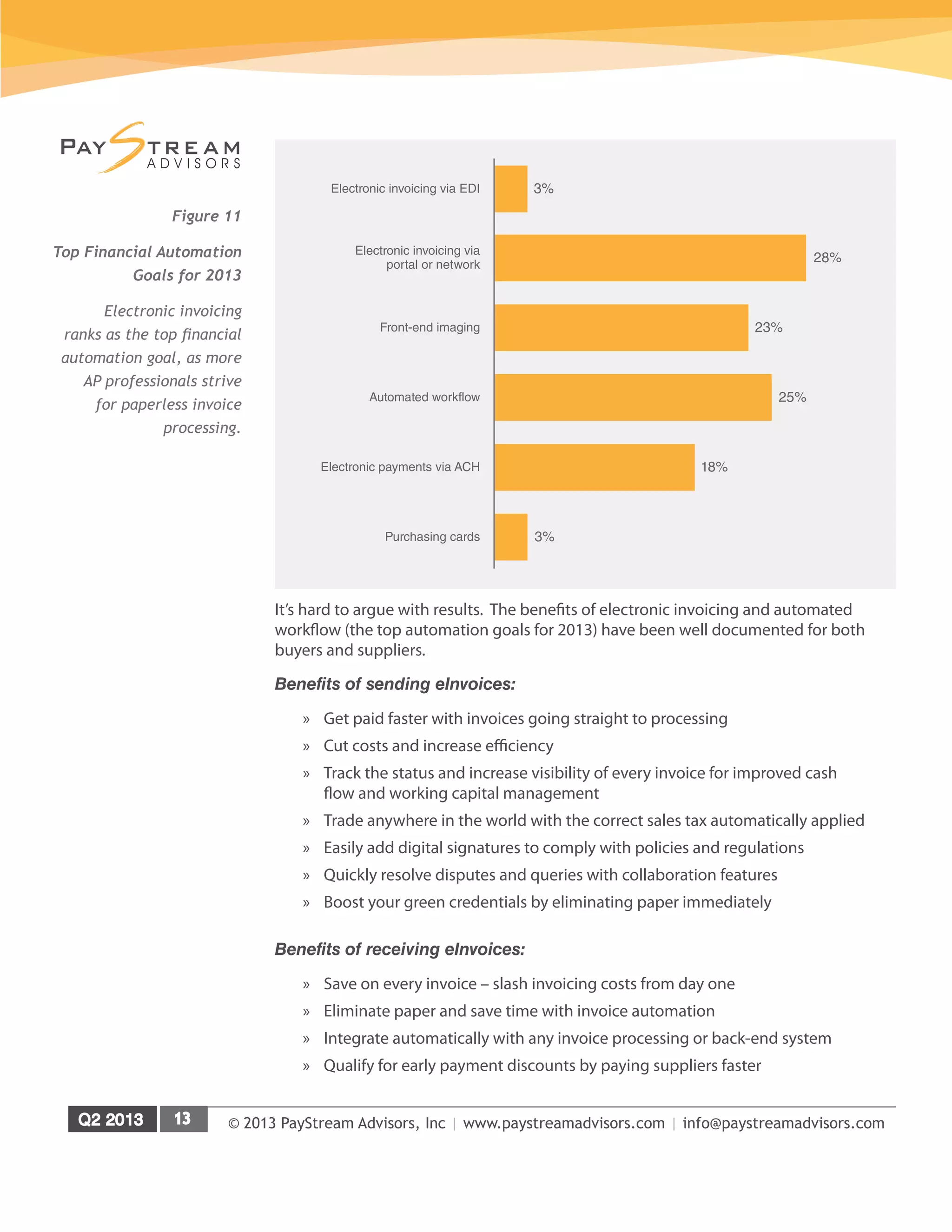 © 2013 PayStream Advisors, Inc | www.paystreamadvisors.com | info@paystreamadvisors.com
It’s hard to argue with results. The benefits of electronic invoicing and automated
workflow (the top automation goals for 2013) have been well documented for both
buyers and suppliers.
Benefits of sending eInvoices:
»» Get paid faster with invoices going straight to processing
»» Cut costs and increase efficiency
»» Track the status and increase visibility of every invoice for improved cash
flow and working capital management
»» Trade anywhere in the world with the correct sales tax automatically applied
»» Easily add digital signatures to comply with policies and regulations
»» Quickly resolve disputes and queries with collaboration features
»» Boost your green credentials by eliminating paper immediately
Benefits of receiving eInvoices:
»» Save on every invoice – slash invoicing costs from day one
»» Eliminate paper and save time with invoice automation
»» Integrate automatically with any invoice processing or back-end system
»» Qualify for early payment discounts by paying suppliers faster
Figure 11
Top Financial Automation
Goals for 2013
Electronic invoicing
ranks as the top financial
automation goal, as more
AP professionals strive
for paperless invoice
processing.
3%Electronic invoicing via EDI
28%
Electronic invoicing via
portal or network
23%Front-end imaging
25%Automated workflow
18%Electronic payments via ACH
3%Purchasing cards
 