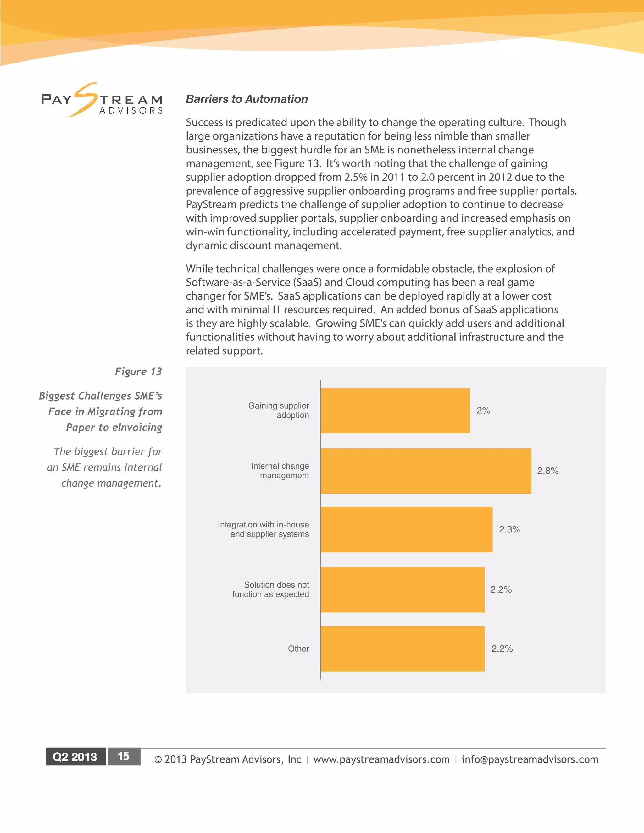© 2013 PayStream Advisors, Inc | www.paystreamadvisors.com | info@paystreamadvisors.com
Barriers to Automation
Success is predicated upon the ability to change the operating culture. Though
large organizations have a reputation for being less nimble than smaller
businesses, the biggest hurdle for an SME is nonetheless internal change
management, see Figure 13. It’s worth noting that the challenge of gaining
supplier adoption dropped from 2.5% in 2011 to 2.0 percent in 2012 due to the
prevalence of aggressive supplier onboarding programs and free supplier portals.
PayStream predicts the challenge of supplier adoption to continue to decrease
with improved supplier portals, supplier onboarding and increased emphasis on
win-win functionality, including accelerated payment, free supplier analytics, and
dynamic discount management.
While technical challenges were once a formidable obstacle, the explosion of
Software-as-a-Service (SaaS) and Cloud computing has been a real game
changer for SME’s. SaaS applications can be deployed rapidly at a lower cost
and with minimal IT resources required. An added bonus of SaaS applications
is they are highly scalable. Growing SME’s can quickly add users and additional
functionalities without having to worry about additional infrastructure and the
related support.
Figure 13
Biggest Challenges SME’s
Face in Migrating from
Paper to eInvoicing
The biggest barrier for
an SME remains internal
change management.
2%
Gaining supplier
adoption
2.8%
Internal change
management
2.3%
Integration with in-house
and supplier systems
2.2%
Solution does not
function as expected
2.2%Other
 