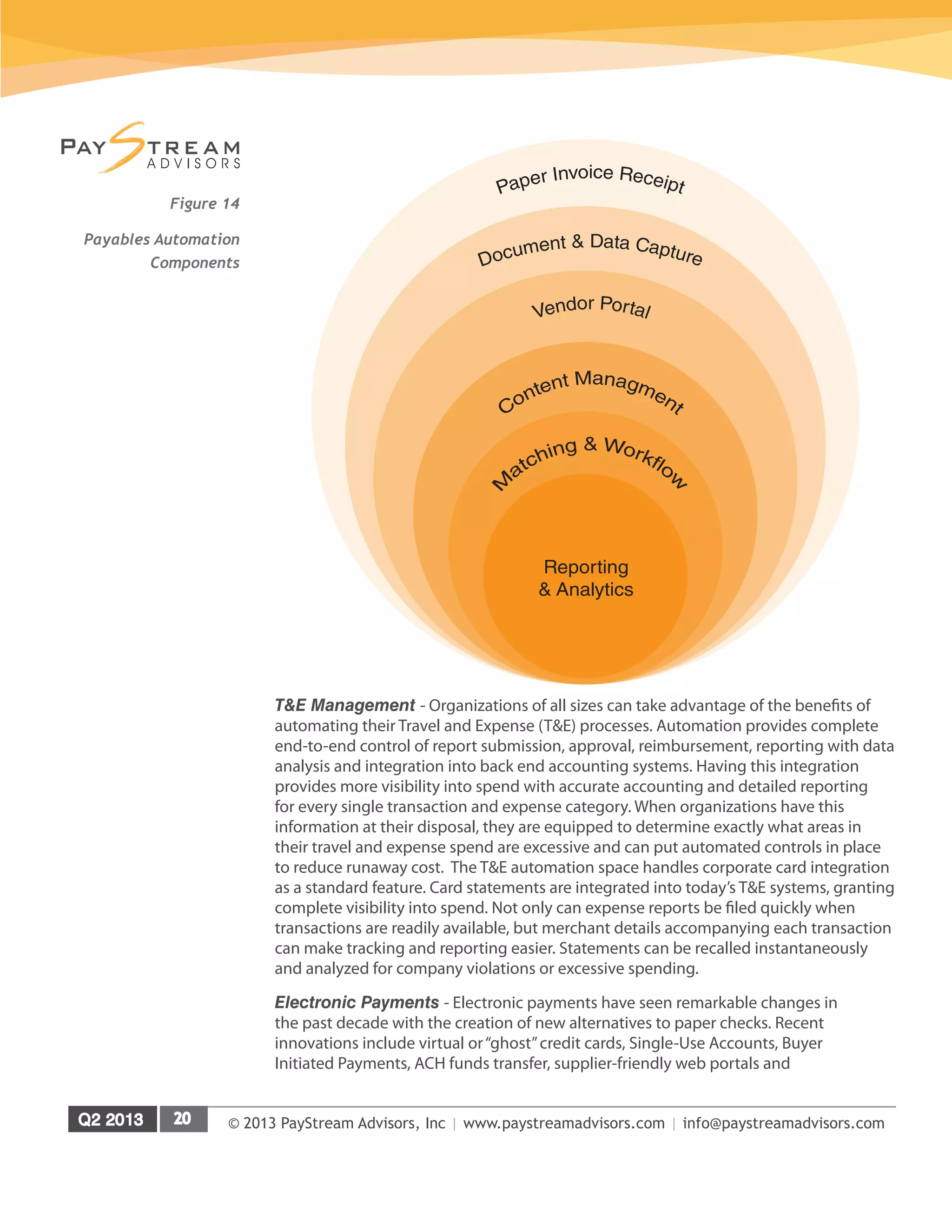 © 2013 PayStream Advisors, Inc | www.paystreamadvisors.com | info@paystreamadvisors.com
T&E Management - Organizations of all sizes can take advantage of the benefits of
automating their Travel and Expense (T&E) processes. Automation provides complete
end-to-end control of report submission, approval, reimbursement, reporting with data
analysis and integration into back end accounting systems. Having this integration
provides more visibility into spend with accurate accounting and detailed reporting
for every single transaction and expense category. When organizations have this
information at their disposal, they are equipped to determine exactly what areas in
their travel and expense spend are excessive and can put automated controls in place
to reduce runaway cost. The T&E automation space handles corporate card integration
as a standard feature. Card statements are integrated into today’s T&E systems, granting
complete visibility into spend. Not only can expense reports be filed quickly when
transactions are readily available, but merchant details accompanying each transaction
can make tracking and reporting easier. Statements can be recalled instantaneously
and analyzed for company violations or excessive spending.
Electronic Payments - Electronic payments have seen remarkable changes in
the past decade with the creation of new alternatives to paper checks. Recent
innovations include virtual or“ghost”credit cards, Single-Use Accounts, Buyer
Initiated Payments, ACH funds transfer, supplier-friendly web portals and
Figure 14
Payables Automation
Components
Reporting
& Analytics
 