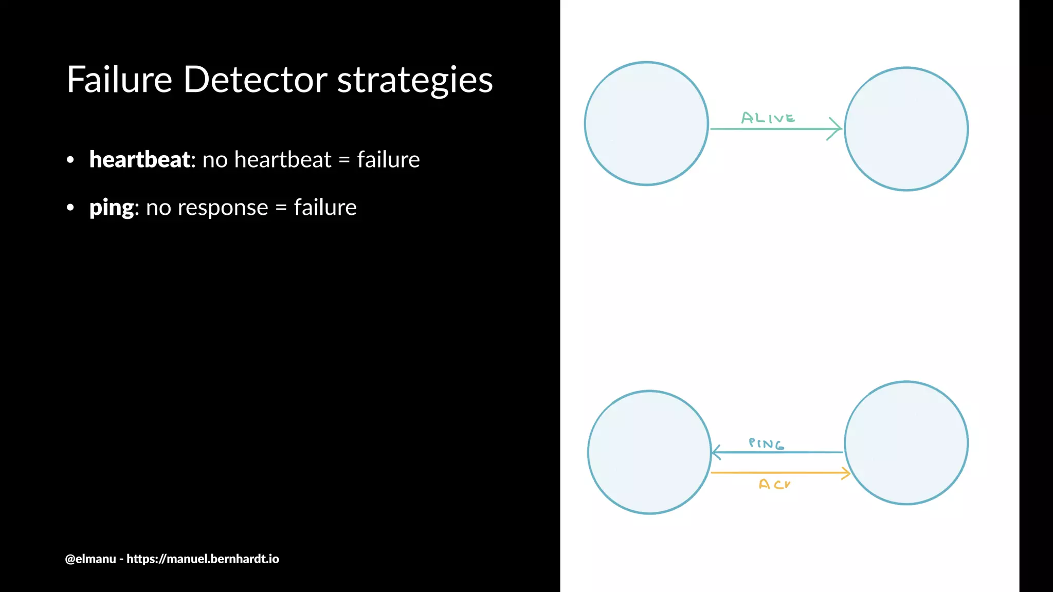 Failure Detector strategies
• heartbeat: no heartbeat = failure
• ping: no response = failure
@elmanu - h+ps://manuel.bernhardt.io
 
