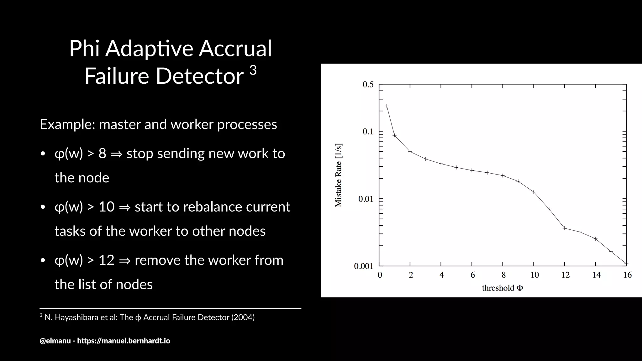 Phi Adap)ve Accrual
Failure Detector 3
Example: master and worker processes
• φ(w) > 8 stop sending new work to
the node
• φ(w) > 10 start to rebalance current
tasks of the worker to other nodes
• φ(w) > 12 remove the worker from
the list of nodes
3
N. Hayashibara et al: The ϕ Accrual Failure Detector (2004)
@elmanu - h+ps://manuel.bernhardt.io
 