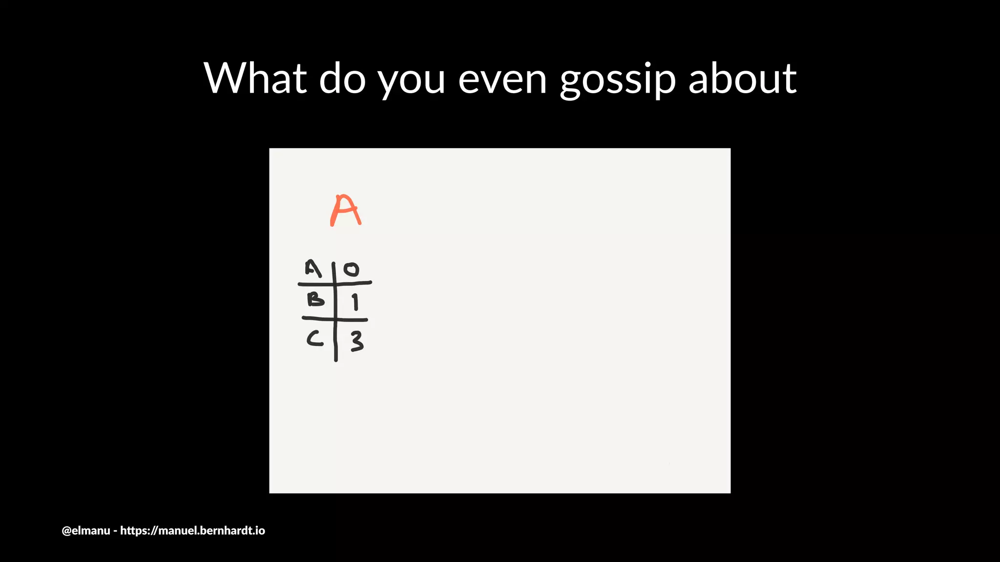 What do you even gossip about
@elmanu - h+ps://manuel.bernhardt.io
 