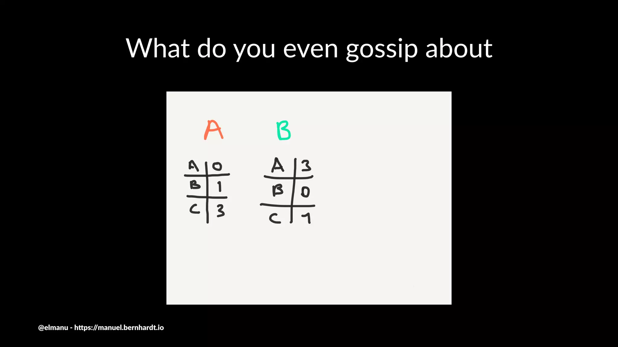 What do you even gossip about
@elmanu - h+ps://manuel.bernhardt.io
 