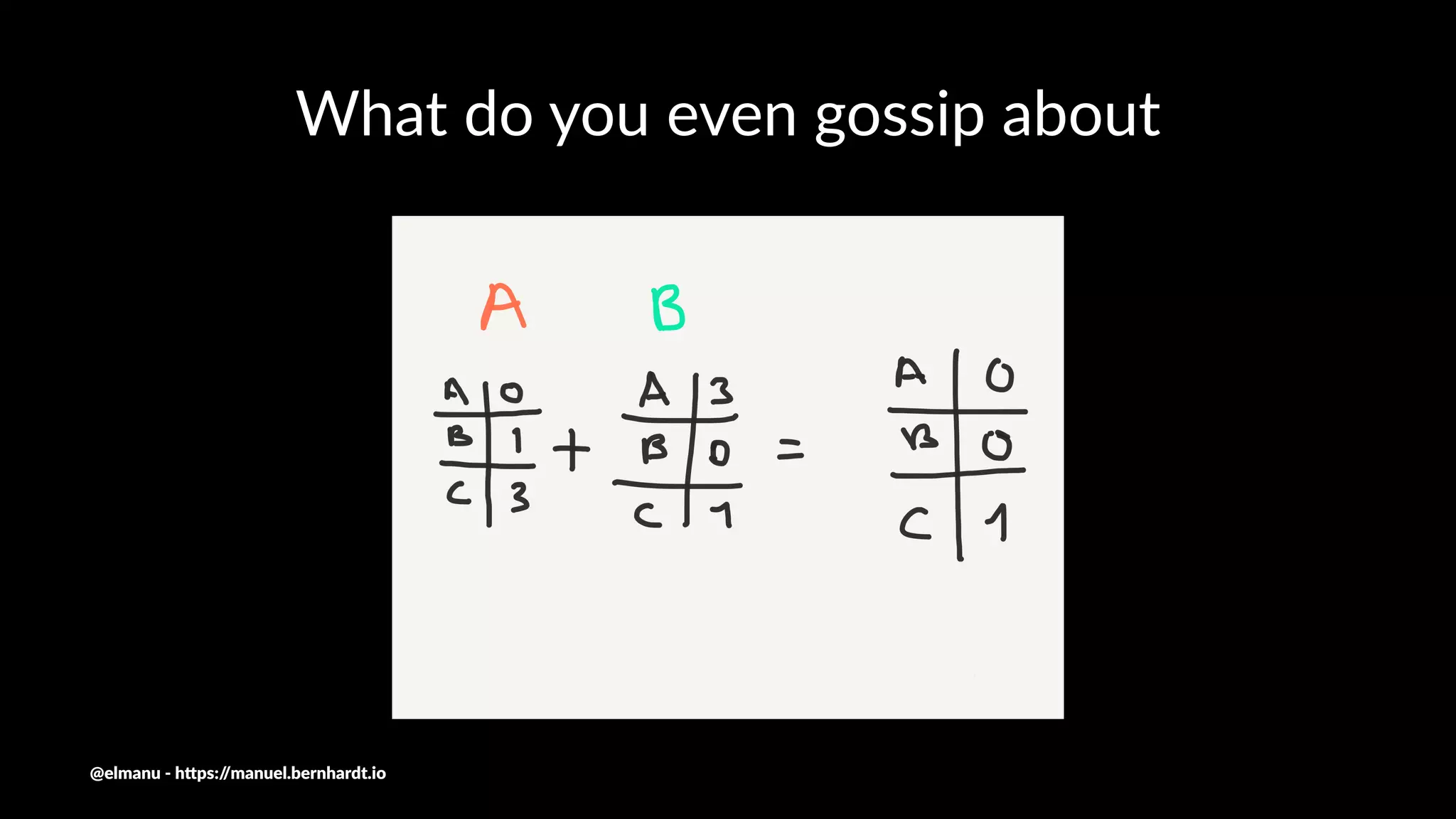 What do you even gossip about
@elmanu - h+ps://manuel.bernhardt.io
 