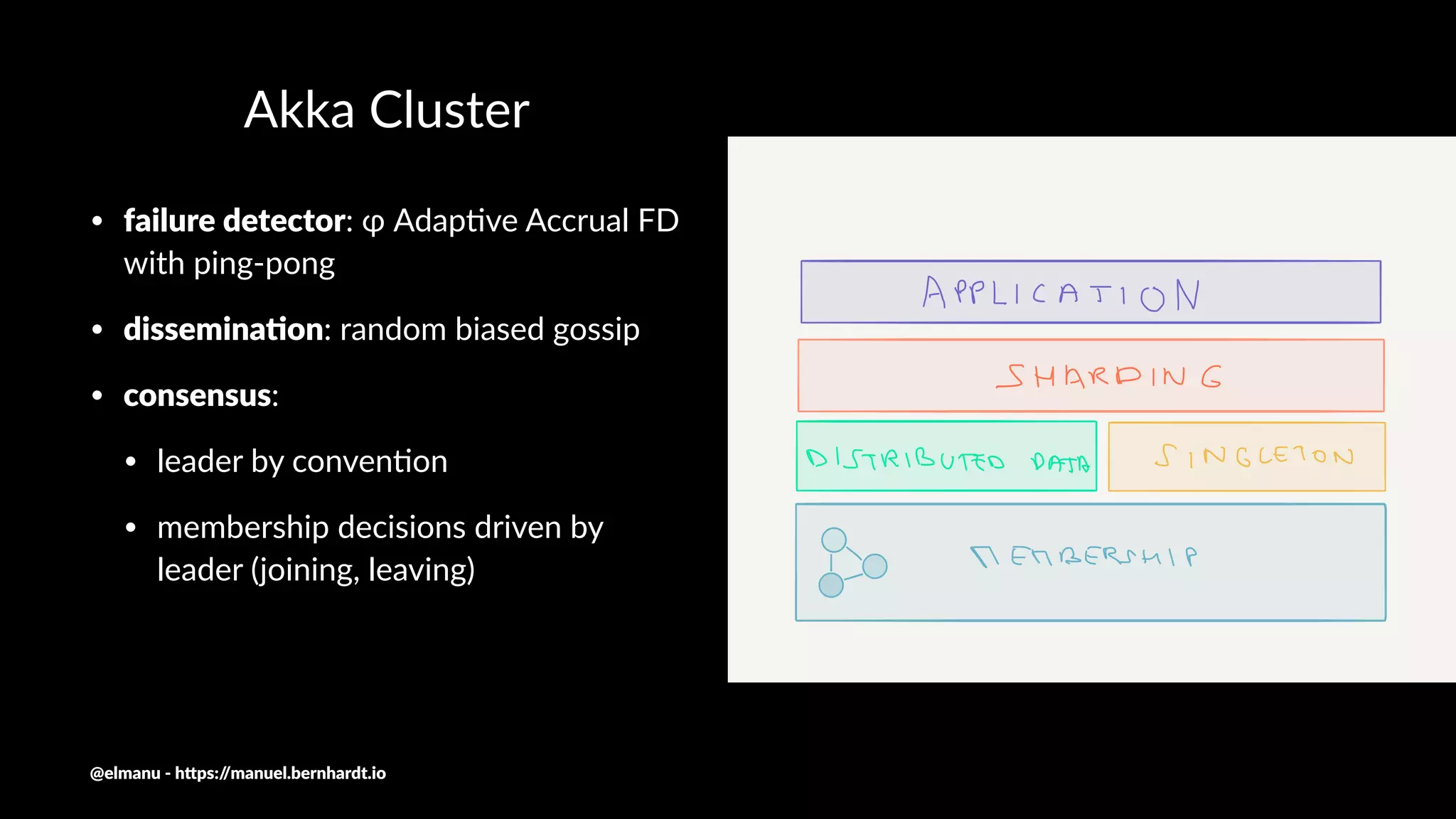 Akka Cluster
• failure detector: φ Adap)ve Accrual FD
with ping-pong
• dissemina0on: random biased gossip
• consensus:
• leader by conven)on
• membership decisions driven by
leader (joining, leaving)
@elmanu - h+ps://manuel.bernhardt.io
 