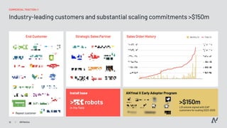 Pitch Deck Teardown: ANYbotics AG's $50M Series B deck