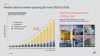 Pitch Deck Teardown: ANYbotics AG's $50M Series B deck
