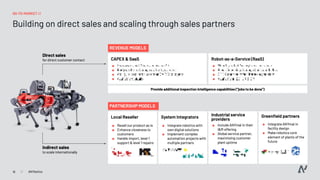 Pitch Deck Teardown: ANYbotics AG's $50M Series B deck