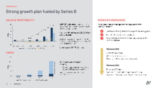 Pitch Deck Teardown: ANYbotics AG's $50M Series B deck