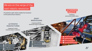 Pitch Deck Teardown: ANYbotics AG's $50M Series B deck