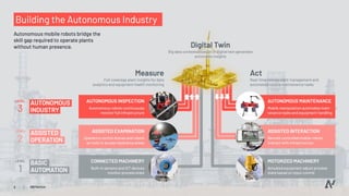 Pitch Deck Teardown: ANYbotics AG's $50M Series B deck