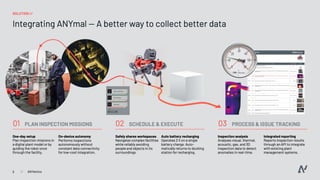 Pitch Deck Teardown: ANYbotics AG's $50M Series B deck