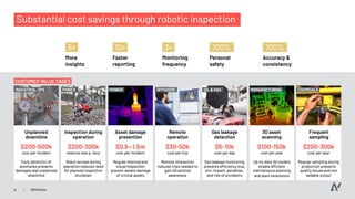 Pitch Deck Teardown: ANYbotics AG's $50M Series B deck