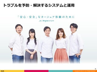 Copyright © DeNA Co.,Ltd. All Rights Reserved.
トラブルを予防・解決するシステムと運用
20
 