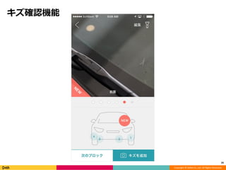 Copyright © DeNA Co.,Ltd. All Rights Reserved.
キズ確認機能
24
 