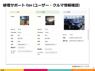 Copyright © DeNA Co.,Ltd. All Rights Reserved.
修理サポート Ope (ユーザー・クルマ情報確認)
36
※登録内容はイメージです
 