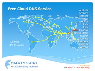 Free Cloud DNS Service                    Australia
                                          Germany
                                        Hongkong
                                              Brazil
                                             France
                                               Italia
                                               India
                                   United Kingdom
                                     United States
                                           Russian
                                            Canada
109 Pops                                 Indonesia
032 Countries                             Malaysia
                                           Vietnam
                                                   …




                                              //PHPDAY 2012;
                         $var[„author‟] = “Phan Ngoc Hoang”;
 