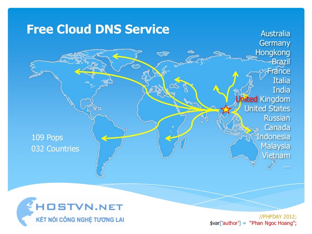 Anycast free dns