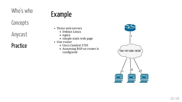 Anycast All The Things