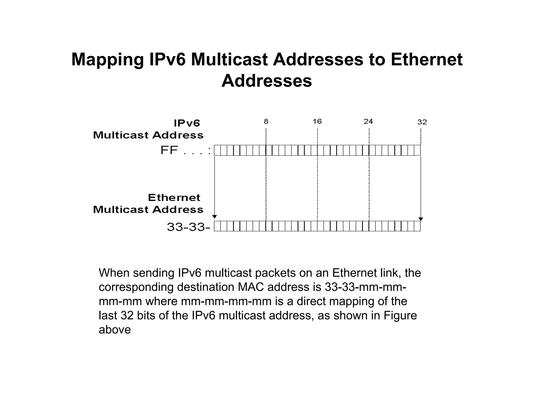 Mapping IPv6 Multicast Addresses to Ethernet Addresses When sending IPv6 multicast packets on an Ethernet link, the corresponding destination MAC address is 33-33-mm-mm-mm-mm where mm-mm-mm-mm is a direct mapping of the last 32 bits of the IPv6 multicast address, as shown in Figure above 