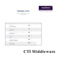 CTI Middleware http://www.dialogic.com Now Intel http://www.alcatel.com/ Alcatel Alcatel 4961 TAPI Middleware      Dialogic CT Connect Servers NJ      InterVoice AgentConnect TX      Logical Software Corporation logicalCTISuite BC      Microlog uniQue MD      SER Solutions Gateway CTI Middleware VA      Teltone OfficeLink 2000 WA 