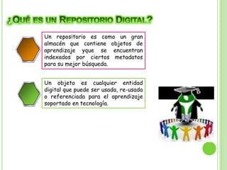 Un repositorio es como un gran
almacén que contiene objetos de
aprendizaje yque se encuentran
indexados por ciertos metadatos
para su mejor búsqueda.
Un 2 objeto es cualquier entidad
digital que puede ser usada, re-usada
o referenciada para el aprendizaje
soportado en tecnología.

4

 