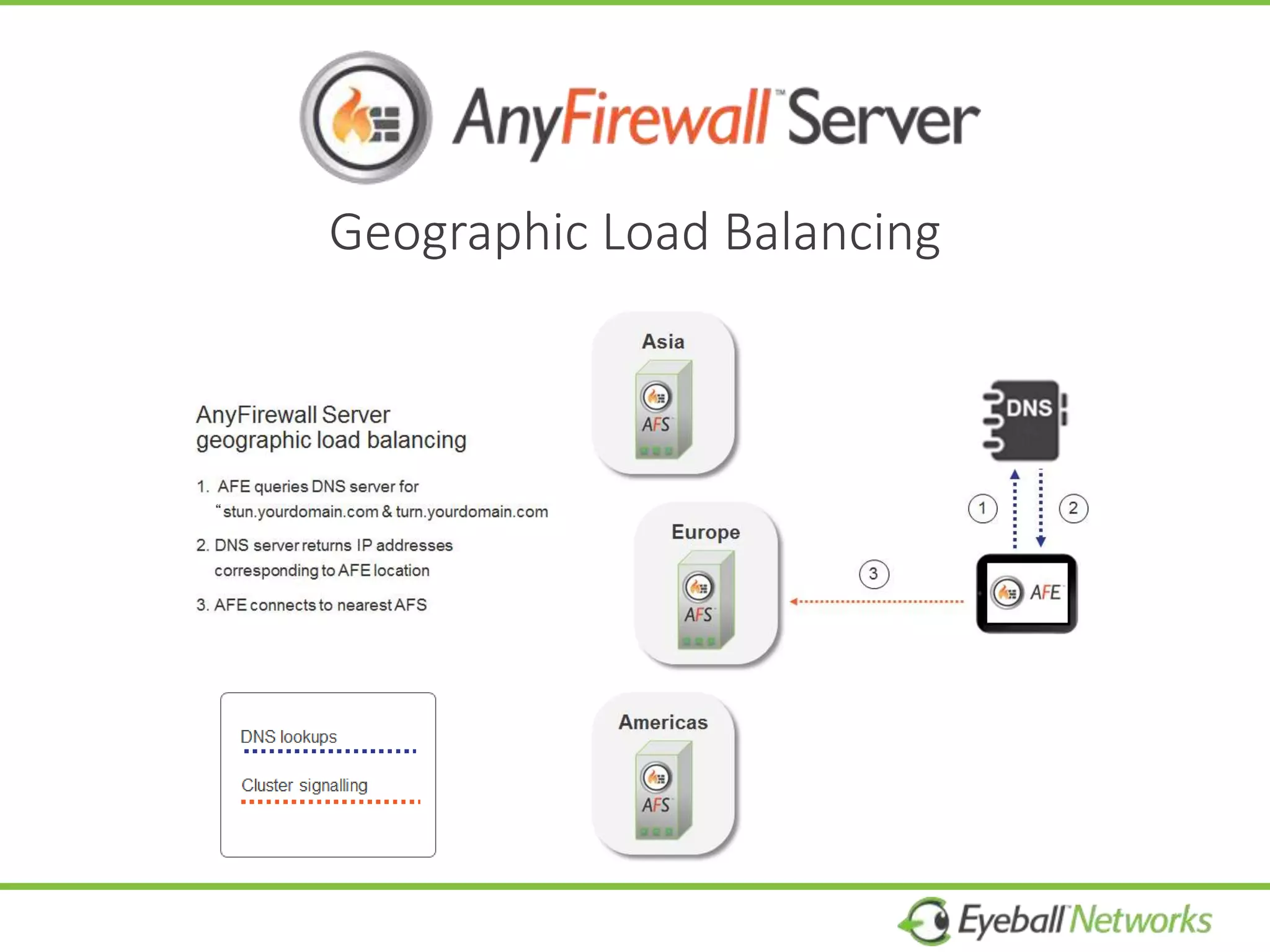 Geographic Load Balancing
 
