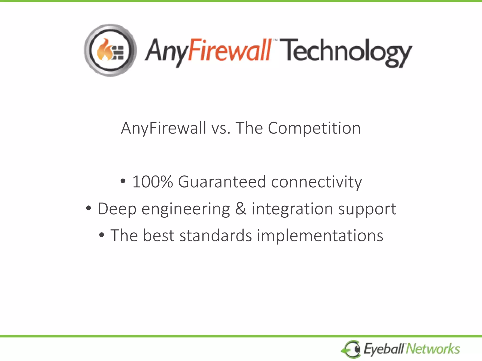 AnyFirewall vs. The Competition
• 100% Guaranteed connectivity
• Deep engineering & integration support
• The best standards implementations
 