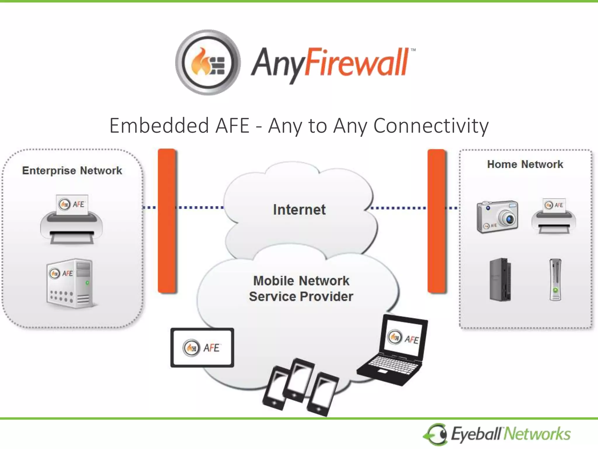 Embedded AFE - Any to Any Connectivity
 