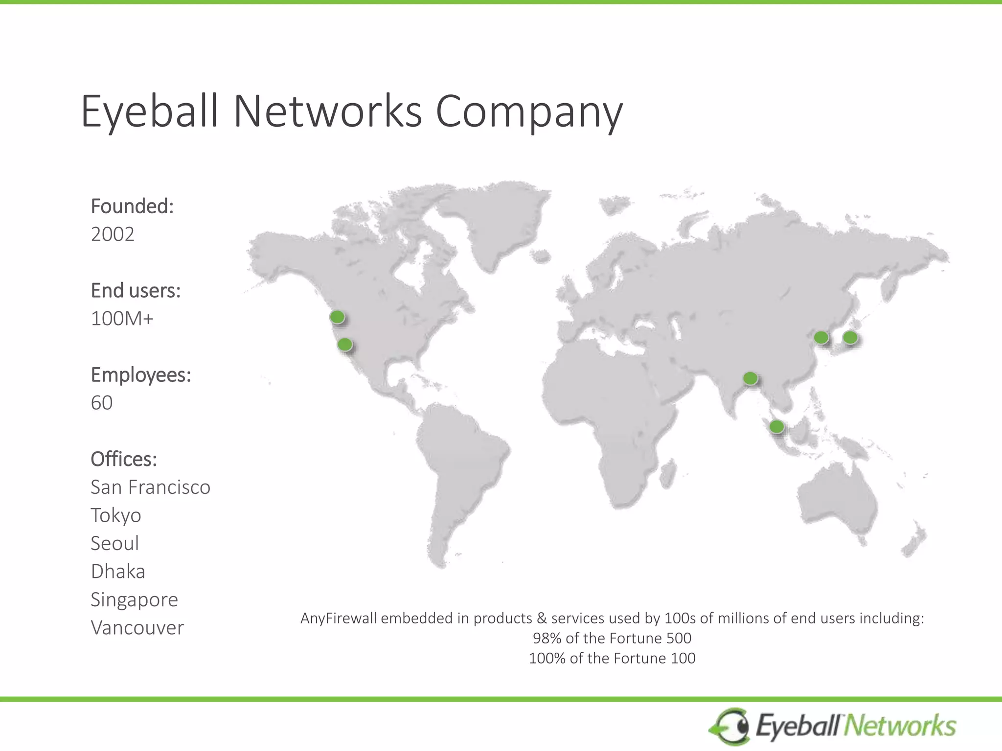 Eyeball Networks Company
Founded:
2002
End users:
100M+
Employees:
60
Offices:
San Francisco
Tokyo
Seoul
Dhaka
Singapore
Vancouver AnyFirewall embedded in products & services used by 100s of millions of end users including:
98% of the Fortune 500
100% of the Fortune 100
 