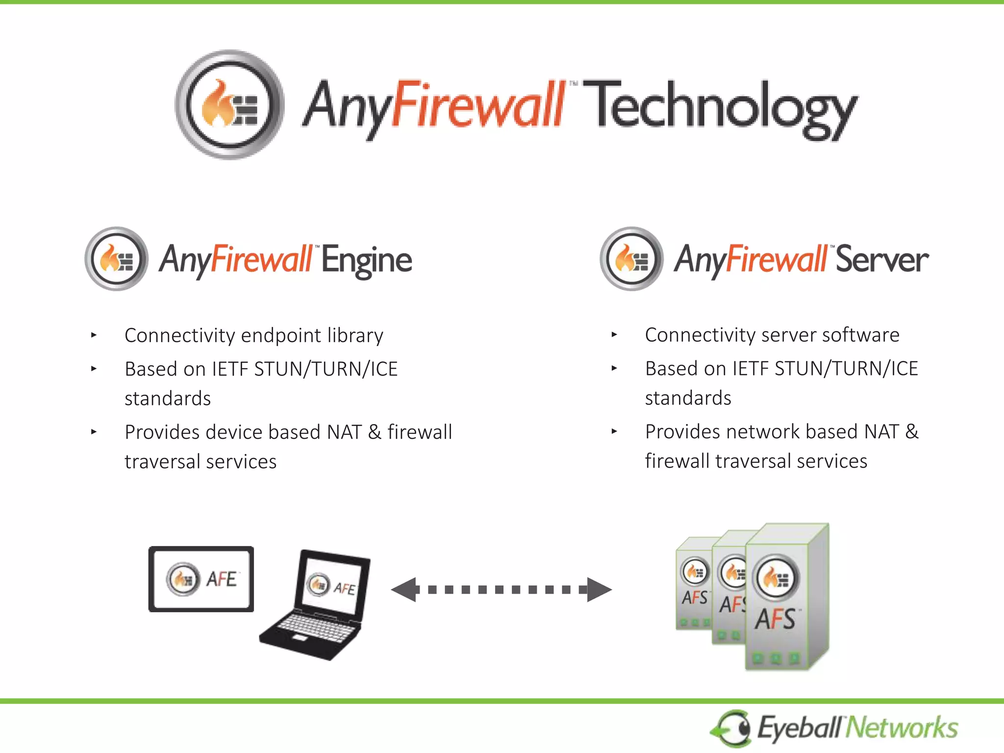 ‣ Connectivity endpoint library
‣ Based on IETF STUN/TURN/ICE
standards
‣ Provides device based NAT & firewall
traversal services
‣ Connectivity server software
‣ Based on IETF STUN/TURN/ICE
standards
‣ Provides network based NAT &
firewall traversal services
 