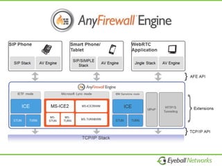 Engine Server Photo AnyFirewall Engine & Server by Eyeball Networks | PPTX