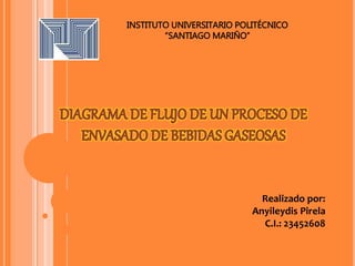 INSTITUTO UNIVERSITARIO POLITÉCNICO
“SANTIAGO MARIÑO”
Realizado por:
Anyileydis Pirela
C.I.: 23452608
 