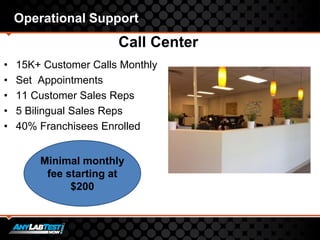 Call Center
Operational Support
• 15K+ Customer Calls Monthly
• Set Appointments
• 11 Customer Sales Reps
• 5 Bilingual Sales Reps
• 40% Franchisees Enrolled
Minimal monthly
fee starting at
$200
 
